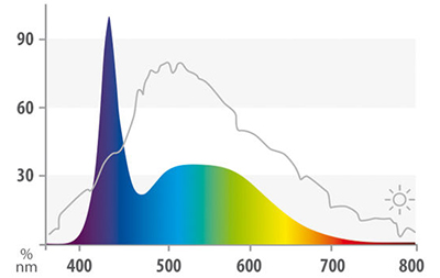 Juwel LED Day Lampada ricambio Luce diurna per acquari 9000K° 742 mm 19w