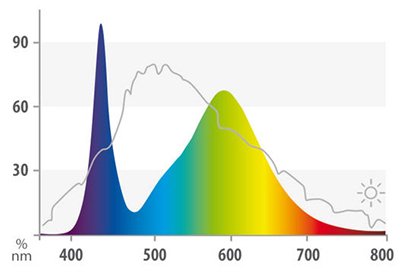 Juwel LED Colour Lampada ricambio Luce rosata per acquari 4425K° 895 mm 23w
