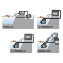 Newa Cascata Advance 6000 Pompa per Laghetto 6000L/h