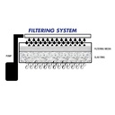 Amtra Acquario Laguna Led 50 50lt 48x27x44.5h cm