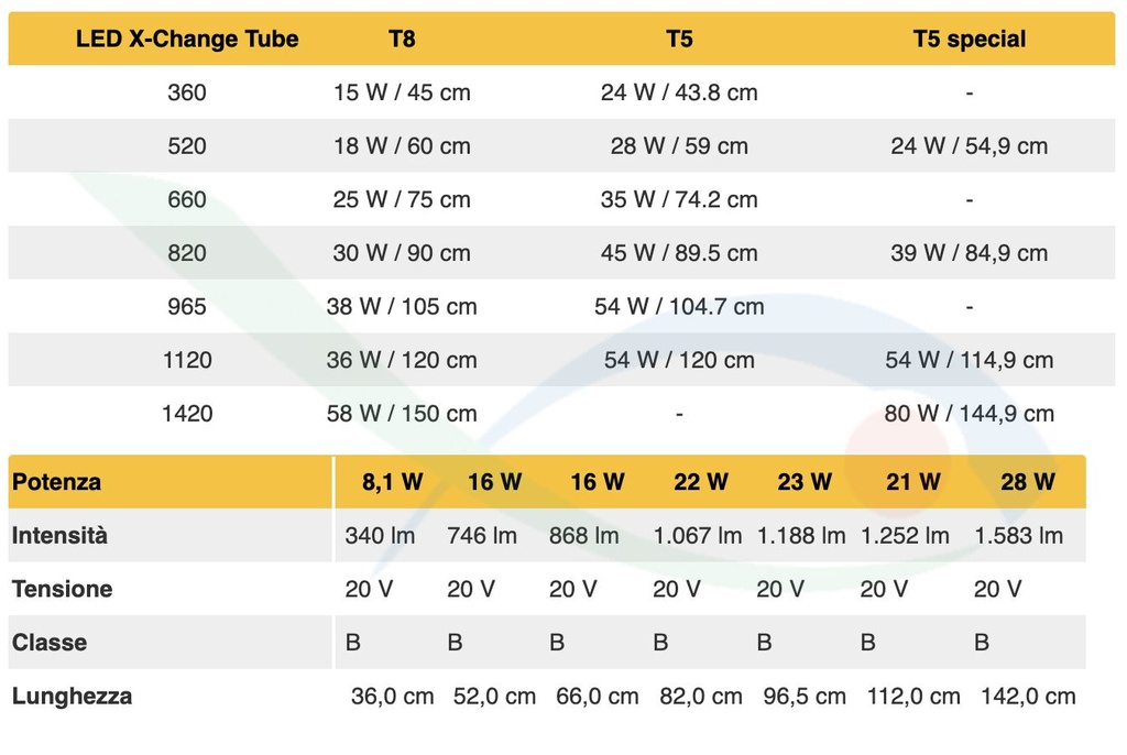 Sera LED X-Change Tube Daylight Sunrise 820 (sostituisce il 30W T8 e 39-45W T5) 22W 820mm