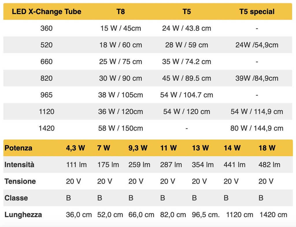 Sera LED X-Change Tube Plantcolor Sunrise 965 (sostituisce il 38W T8 e 54W T5) 13W 965mm