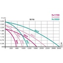 Newa Jet 1700 Pompa regolabile da 600 a 1700 l/h