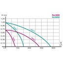 Newa Jet 400 Pompa regolabile da 120 a 400 l/h