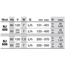 Newa Jet 600 Pompa regolabile da 250 a 550 l/h