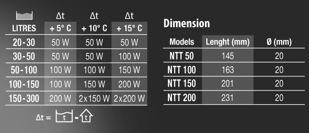 Newa Therm Preset 200 Riscaldatore pre-settato a 25° 200W
