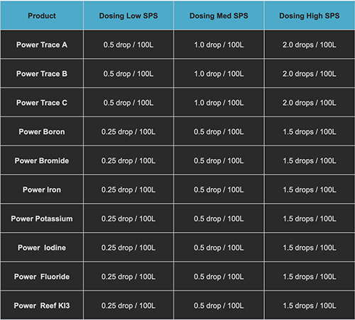 Coral Essentials Coral Power Reef KI3 Ioduro di Potassio e Iodio 50ml