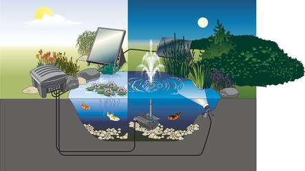 Oase Aquarius Solar 1500 Componente Pompa da laghetto 12V per Sistemi solari Oase