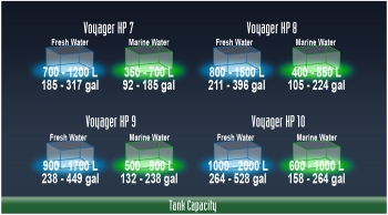 Sicce Voyager HP 7 Pompa di movimento 10500 l/h fino a 700 l