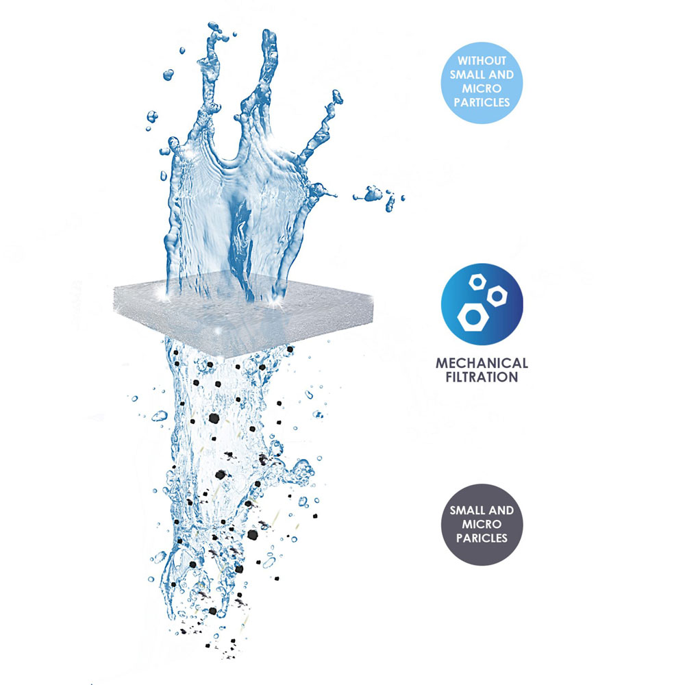 Ciano Water Pad