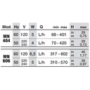 Newa Mini 404 Pompa regolabile fino a 420 l/h