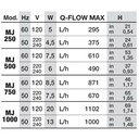 Newa Maxi 1000 Pompa 1000 l/h