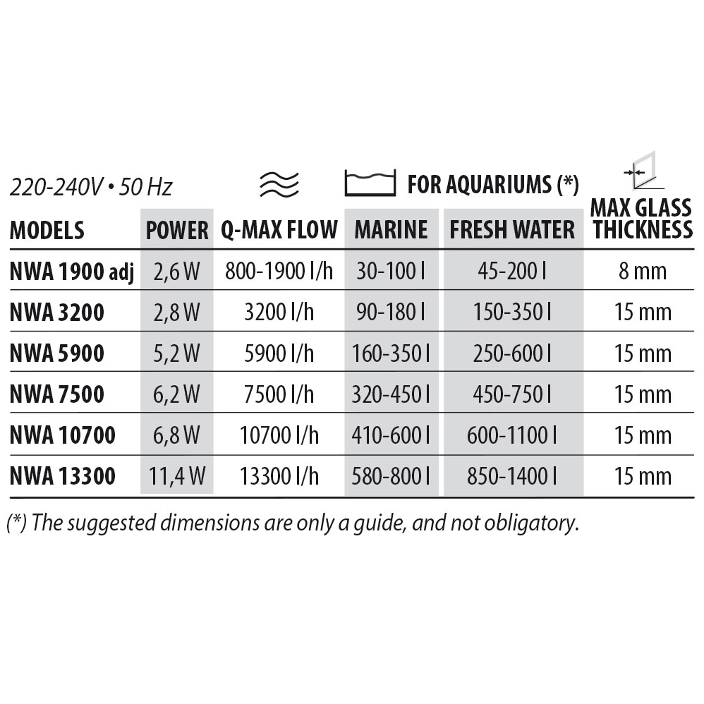 Newa Wave 2 NWA 10700 Pompa di movimento 10700 l/h 6.8W