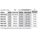 Newa Wave 2 NWA 10700 Pompa di movimento 10700 l/h 6.8W