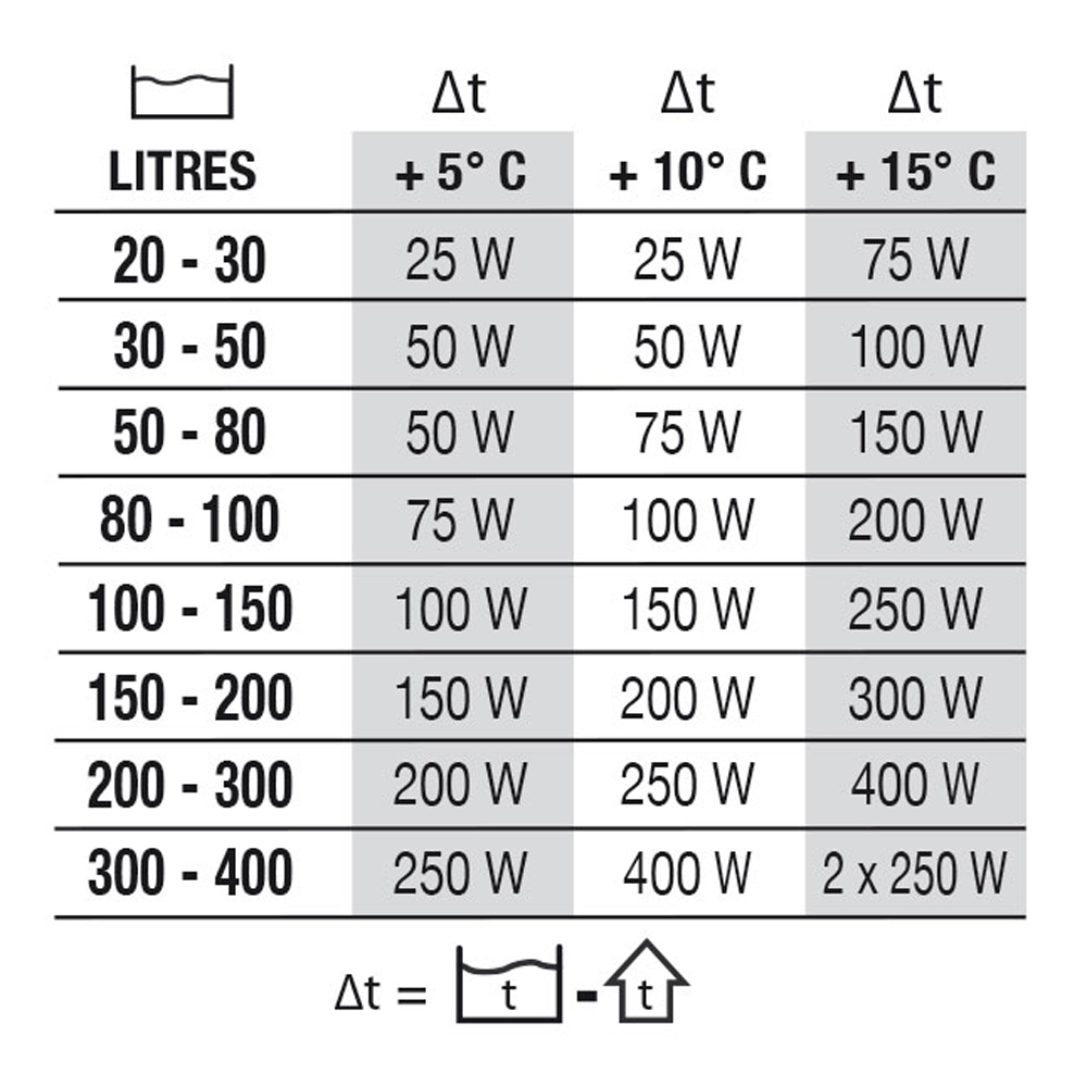 Newa Therm 25W Riscaldatore per acquari fino a 25 Litri circa