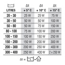 Newa Therm 300W Riscaldatore per acquari fino a 300 Litri circa