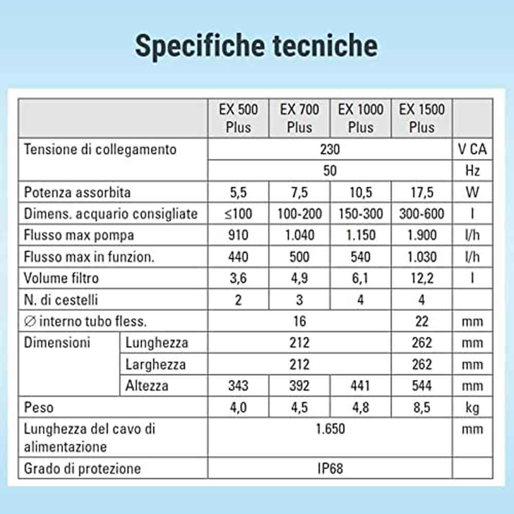Tetra EX 700 Plus Filtro esterno fino a 200lt New Febbraio 2022