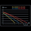 Maxspect MJ-DC 6000 Pompa di ricircolo 6000l/h