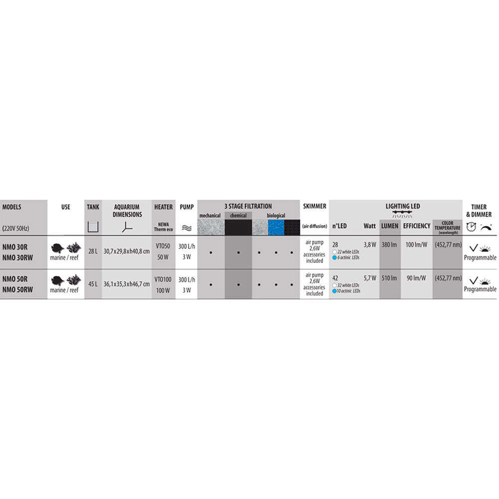 Newa More 50 Reef Acquario Marino Completo di Illuminazione a Led Dual Touch 45 l Nero