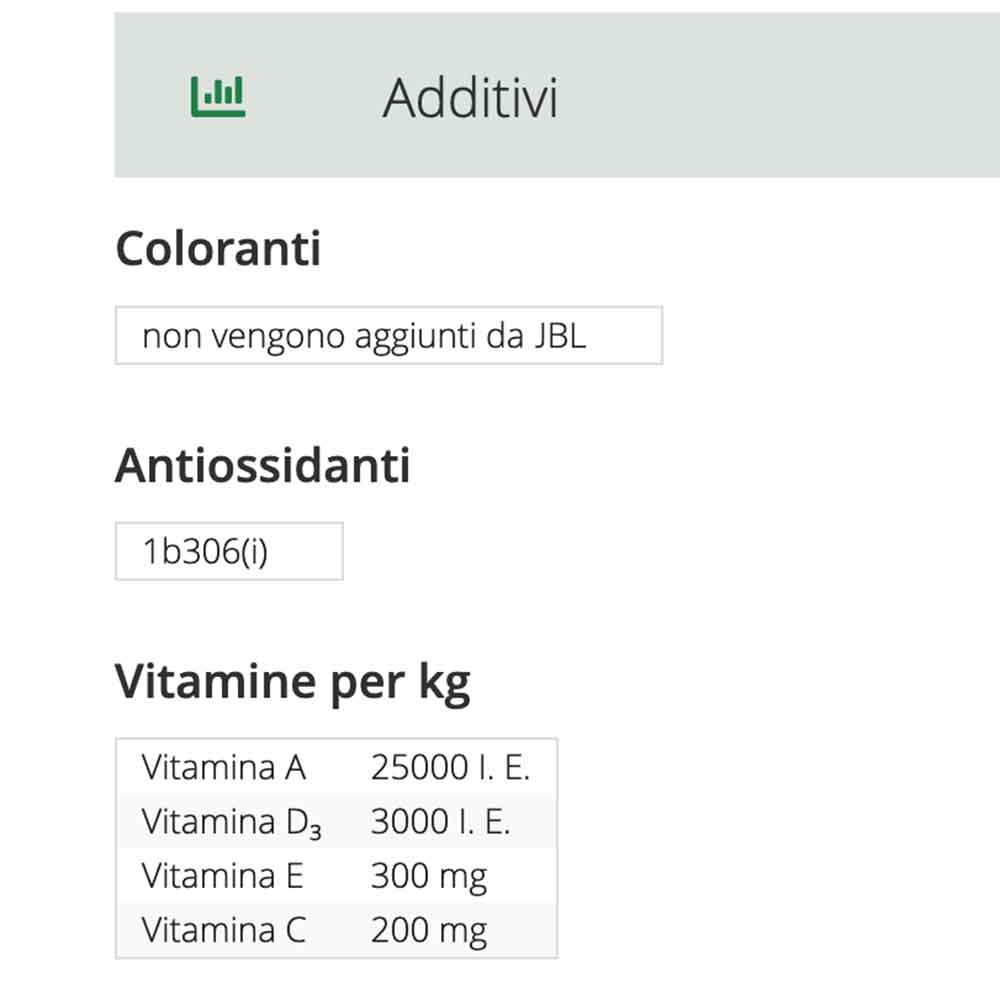 Jbl ProNovo Malawi Grano M Granulare con Spirulina e Prebiotici 5000ml 2750gr