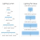 Micmol G3 Aqua Air 600 Marin Lighting Lampada per Acquari marini 72W 58,5-108,5cm
