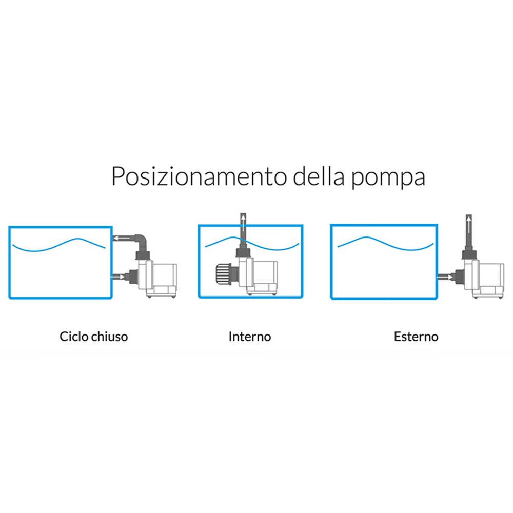 Blau Aquaristic Reef Motion PRO 26K Pompa elettronica per grandi acquari