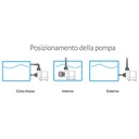 Blau Aquaristic Reef Motion PRO 26K Pompa elettronica per grandi acquari