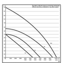 Sicce Pompa Syncra ADV 9.0 pompa di ricircolo interna/esterna regolabile 9000L/h cavo 3 metri