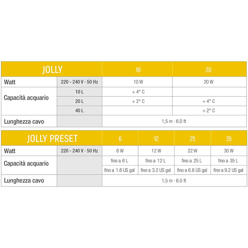 Sicce Jolly Preset 12 Riscaldatore Presettato a 25° 12W