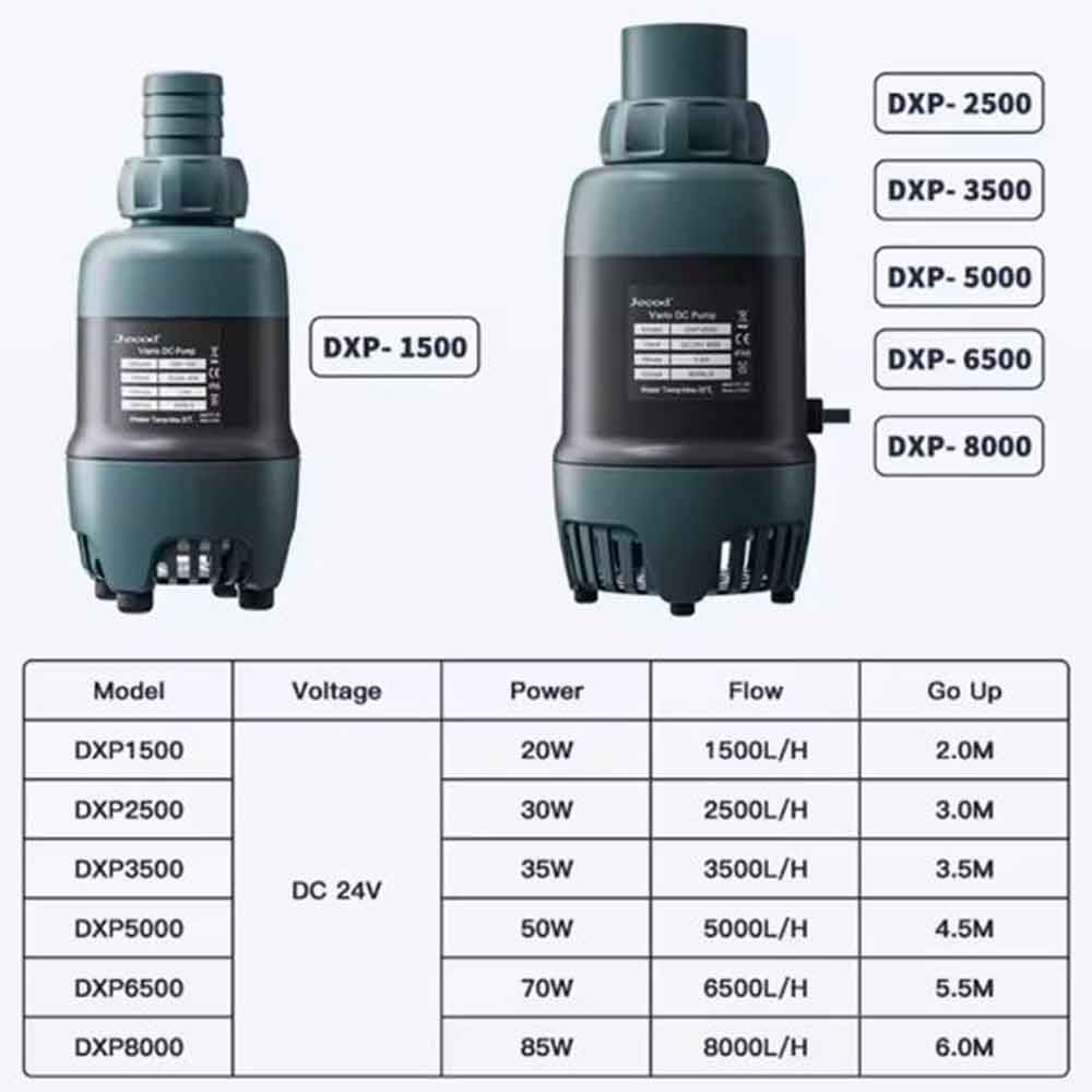 Jebao/Jecob DXP 8000M Pompa di risalita WiFi/Bluetooth 8000L/h