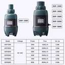 Jebao/Jecob DXP 8000M Pompa di risalita WiFi/Bluetooth 8000L/h