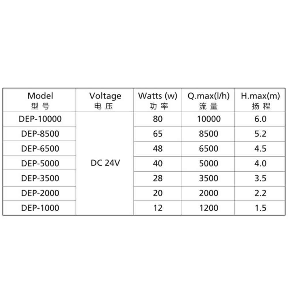 Jebao/Jecob DEP 3500M Pompa di risalita WiFi/Bluetooth 3500L/h