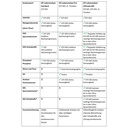 ICP Lab Analysis Standard per marino Spedizione DE