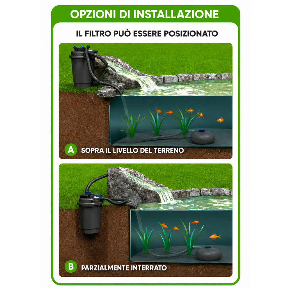 Askoll PressureTech 14000 Filtro pressurizzato con UV-C 24W per laghetti fino a 14000Lt