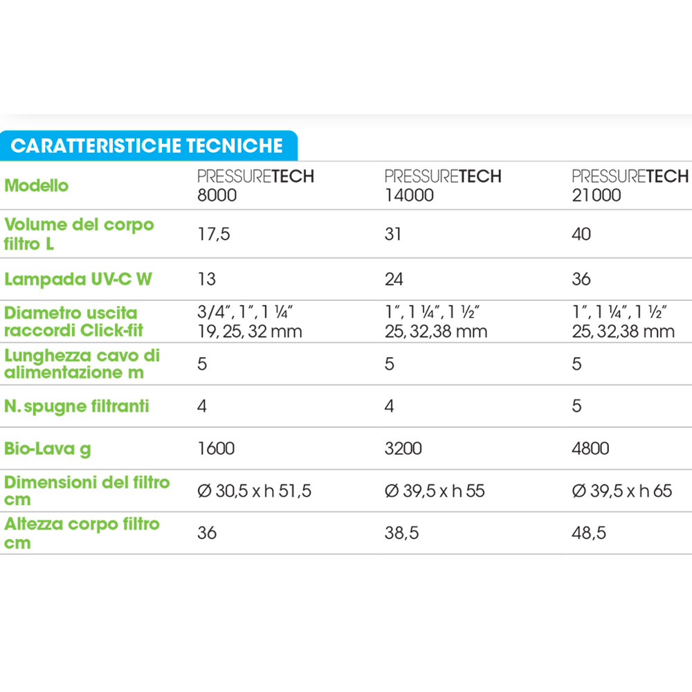 Askoll PressureTech 21000 Filtro pressurizzato con UV-C 36W per laghetti fino a 21000Lt