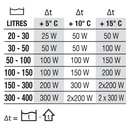 Newa Therm Eco VTO  200W  Riscaldatore per acquari fino a 200 Litri circa