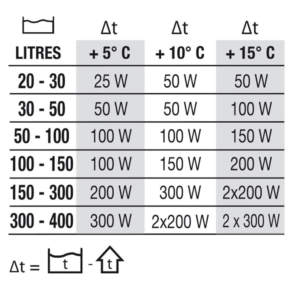 Newa Therm Eco 25W Riscaldatore per acquari fino a 25 Litri circa